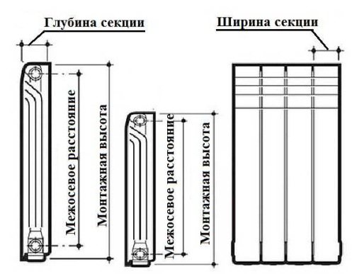 distansya ng gitna ng mga radiator ng aluminyo