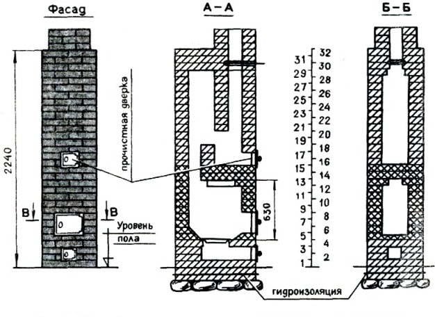 Mini brick oven para sa mga cottage sa tag-init