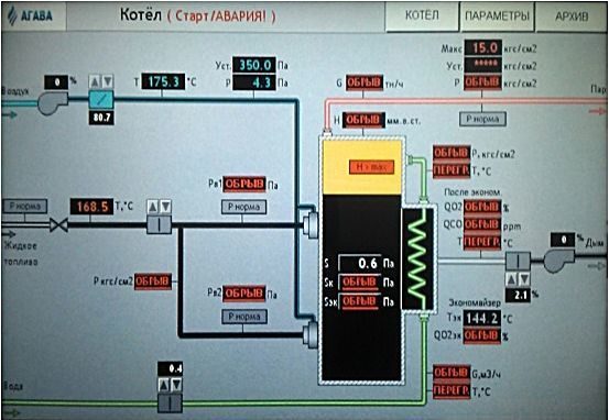 Mnemonisk diagram af en kedel med flydende brændstof URAN-SPb