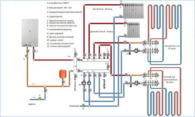 Multi-circuit collector circuit para sa pagpainit ng isang maliit na bahay