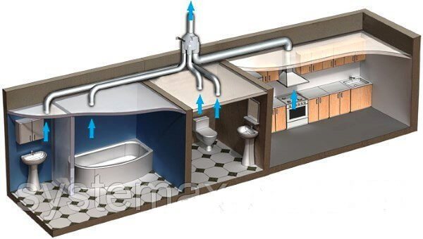 fan ng multi-zone duct sa sistema ng bentilasyon ng mga silid sa attic