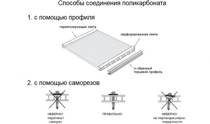 Installation af polycarbonatplader