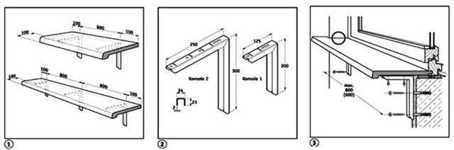 pag-install ng window sill sa mga braket