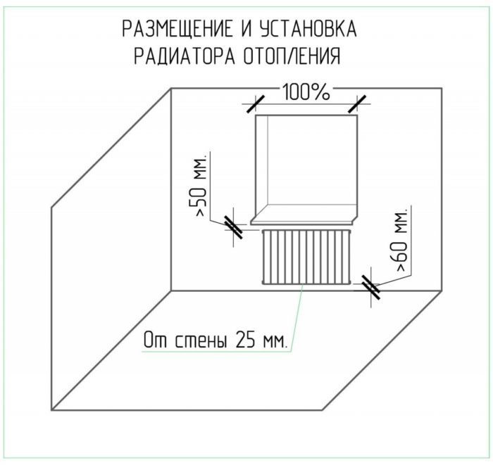 installation af en radiator under vinduet