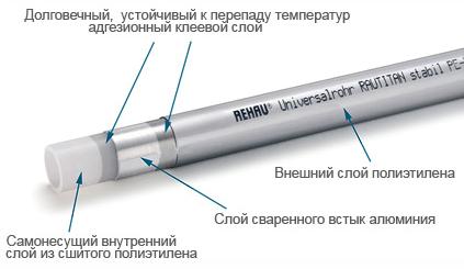 Installation af XLPE-rør med Rehau push-in fittings