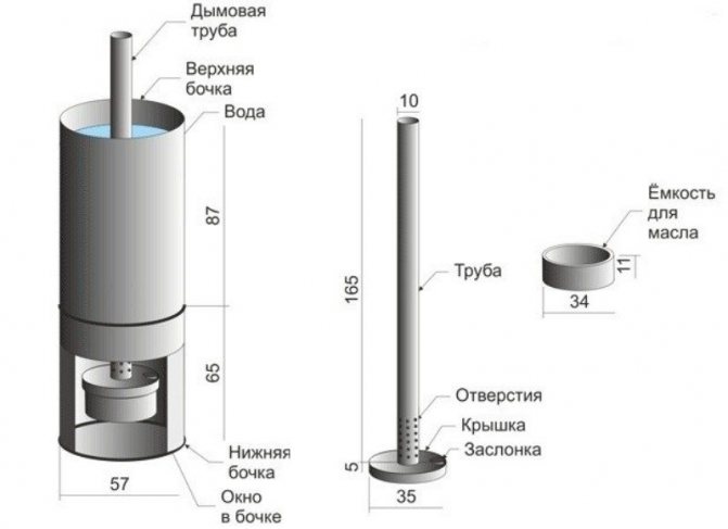 Pag-mount ng mga sukat ng oven mula sa isang bariles para sa paglikha ng DIY