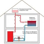 Ano ang hahanapin kapag nagdidisenyo ng isang gravitational heating system