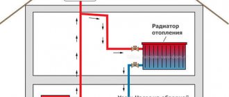 Какво да търсите при проектирането на гравитационна отоплителна система