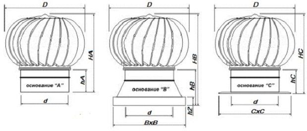 Ipinapahiwatig ng mga diagram ang mga parameter na dapat isaalang-alang kapag pumipili ng isang modelo.