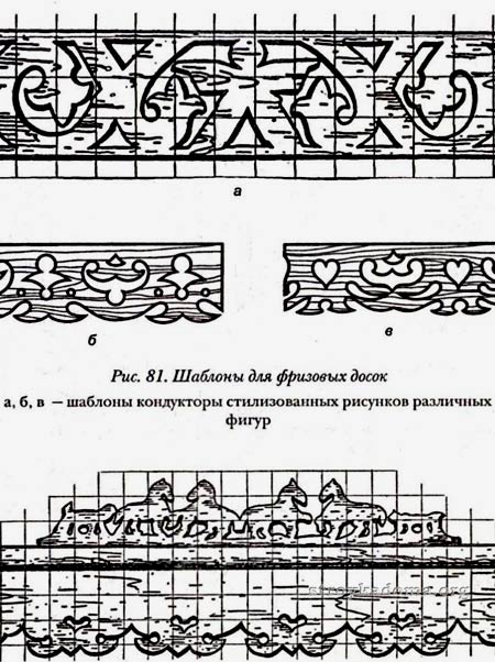 mga pattern ng pattern ng platband