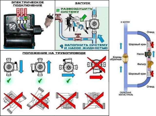 Underfloor heating pump: kung paano pumili, kung saan ilalagay ito, kung paano makalkula ang lakas