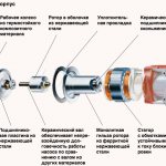 UPS помпа на Grundfos