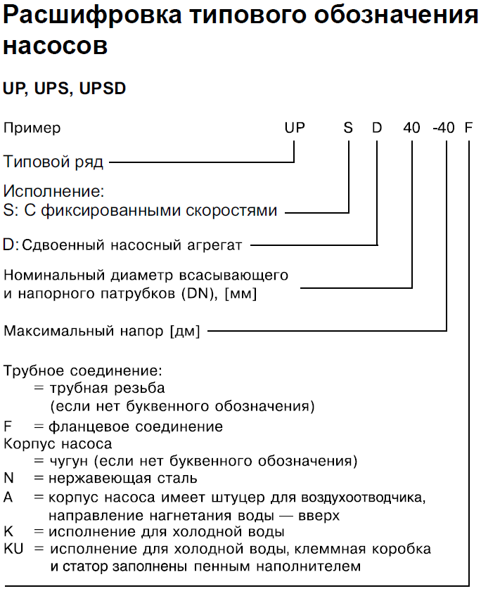 Grundfos UPS pump