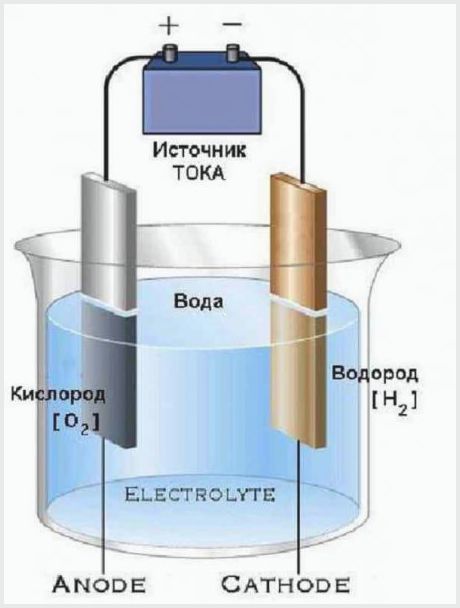 en acier inoxydable