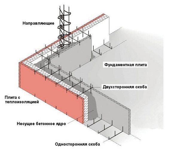 naayos na formwork para sa base ng bula