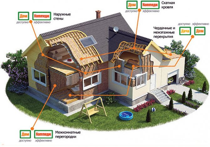 Skop penebat haba TeploKNAUF Cottage