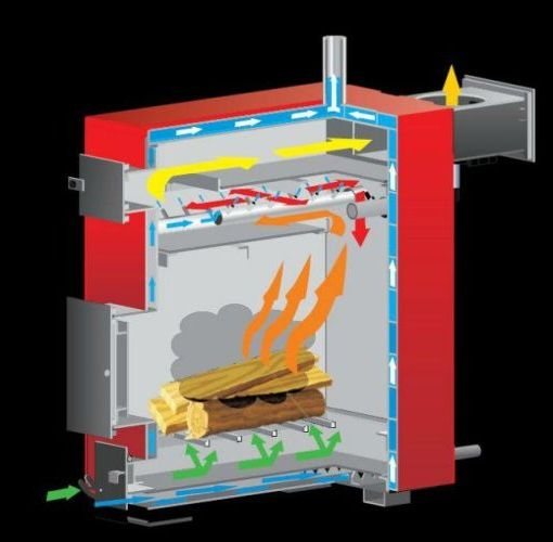 traitement thermique