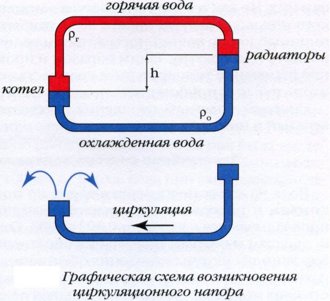 Kontrolventil for varmeforbindelsesdiagram, typer og anbefalinger til drift