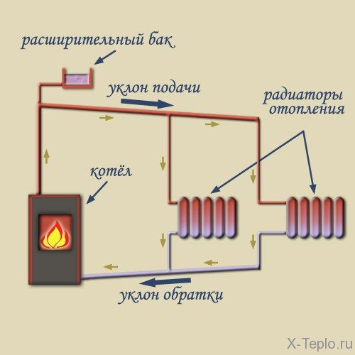 Suriin ang balbula para sa diagram ng koneksyon ng pag-init, mga uri at rekomendasyon para sa pagpapatakbo