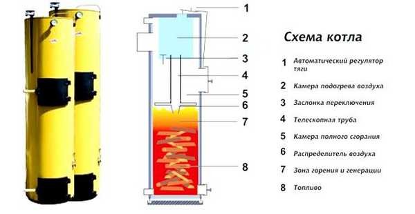 Suriin ang balbula para sa diagram ng koneksyon ng pag-init, mga uri at rekomendasyon para sa pagpapatakbo