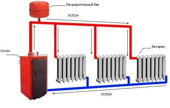 Suriin ang balbula para sa diagram ng koneksyon ng pag-init, mga uri at rekomendasyon para sa pagpapatakbo