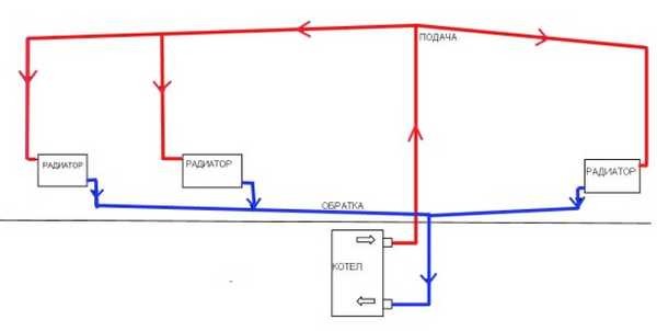 Kontrolventil for varmeforbindelsesdiagram, typer og anbefalinger til drift