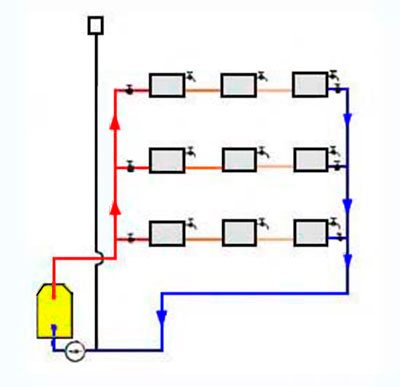 Suriin ang balbula para sa diagram ng koneksyon ng pag-init, mga uri at rekomendasyon para sa pagpapatakbo