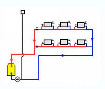 Suriin ang balbula para sa diagram ng koneksyon ng pag-init, mga uri at rekomendasyon para sa pagpapatakbo