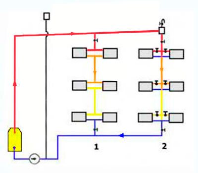 Kontrolventil for varmeforbindelsesdiagram, typer og anbefalinger til drift