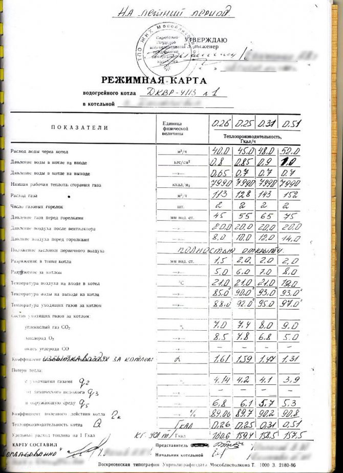 Sample para sa likidong fuel diesel DKVR-4113