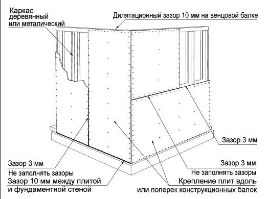 Balkonaheng naka-cladding ng OSB