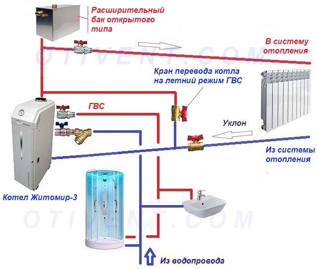 Double-circuit heater at gravity system piping