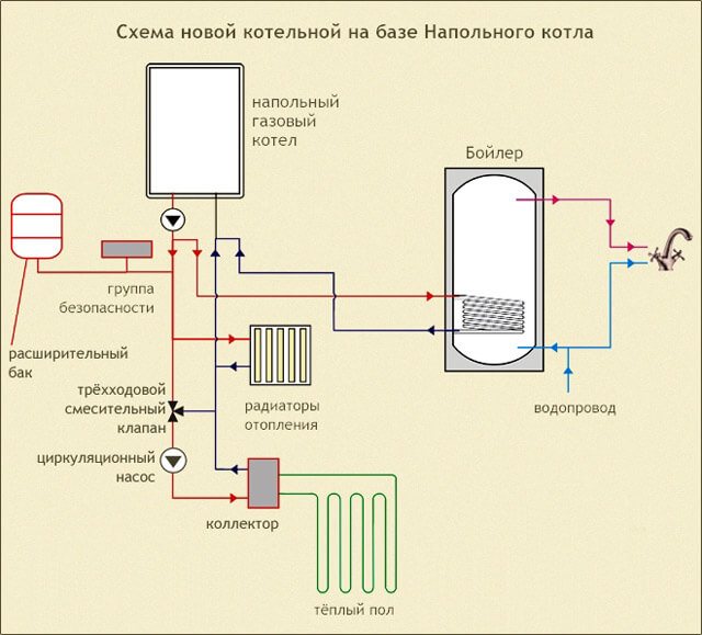 piping ng isang diagram ng boiler ng pagpainit ng single-circuit na gas