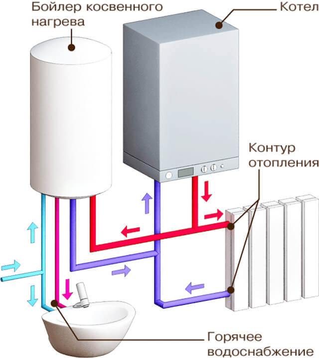 piping ng isang diagram ng boiler ng pagpainit ng single-circuit na gas