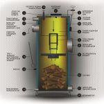 Boiler strapping sling