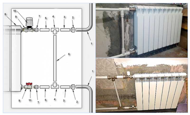 Pag-trim ng radiator