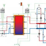 piping para sa isang solid fuel boiler na may heat accumulator