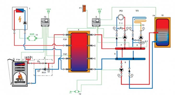 piping para sa isang solid fuel boiler na may heat accumulator