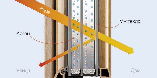 solong-silid o double-glazed window