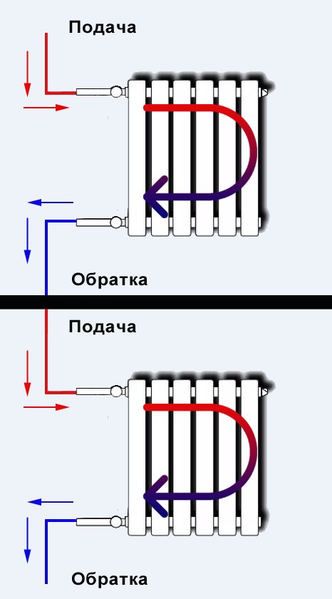 one-pipe radiator ng pag-init circuit