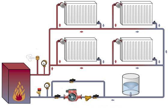 one-pipe system ng pag-init ng bahay