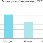 tingkap gas lengai