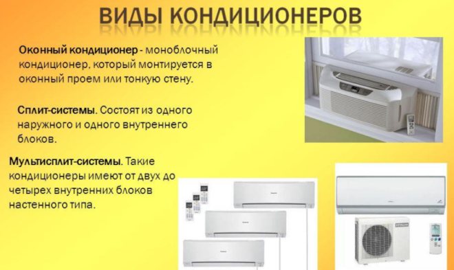 Window air conditioner - monoblock