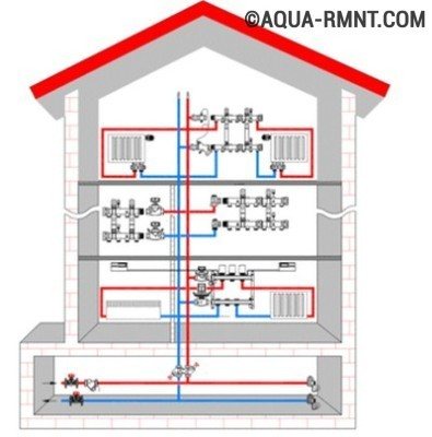 Titik utama pemasangan dan penyesuaian meter aliran untuk sistem pemanasan bawah lantai