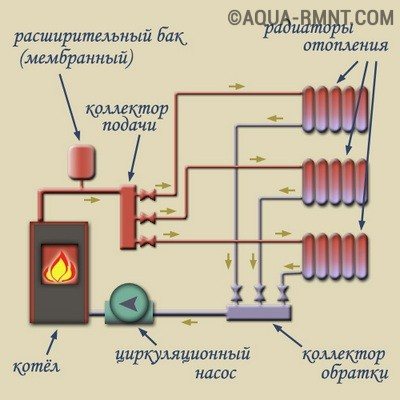 Titik utama pemasangan dan penyesuaian meter aliran untuk sistem pemanasan bawah lantai