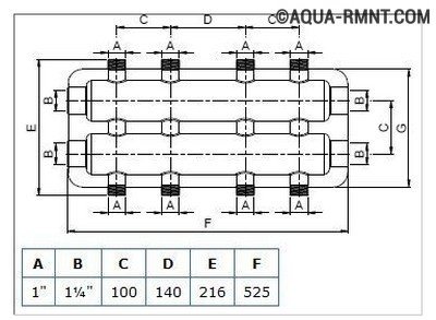 Titik utama pemasangan dan penyesuaian meter aliran untuk sistem pemanasan bawah lantai