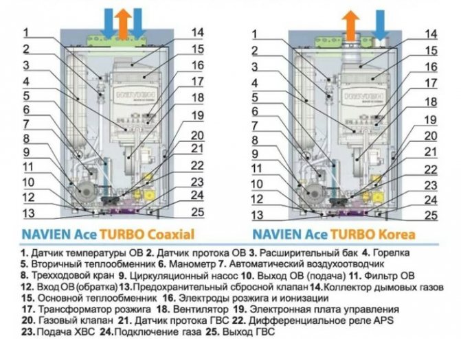 Ang mga pangunahing problema ng Navien boiler.