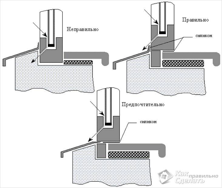 Mga tampok ng pag-install ng PVC window sill