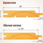 différences entre doublure ordinaire et eurolining