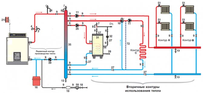 pagpainit circuit